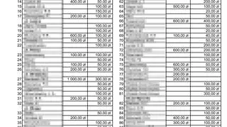 Strona z ujawnionymi datkami w "Tygodniku Św