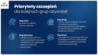 Kolejność szczepień przeciwko COVID-19 w Polsce