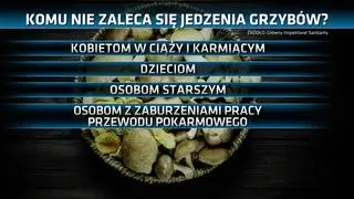 Komu nie zaleca się jedzenia grzybów