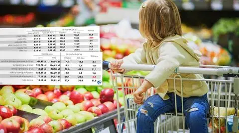 500 plus w górę do 800 plus, ale inflacja nie odpuszcza. Policzyliśmy, czy kupimy więcej