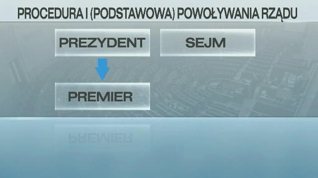 Tak tworzy się rząd