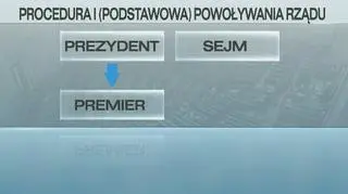 Tak tworzy się rząd. Procedura podstawowa i dwa wyjścia awaryjne