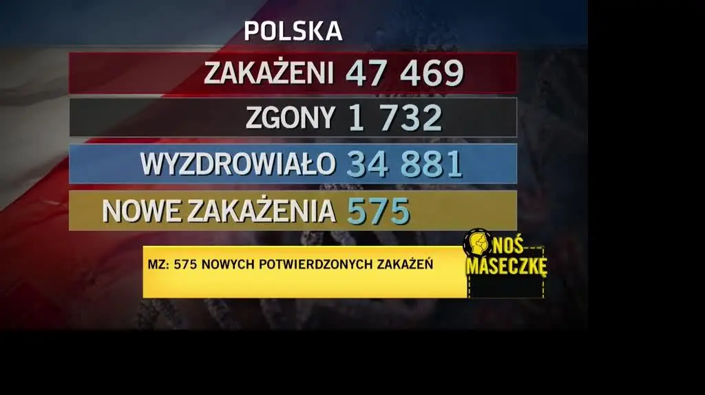 przypadki