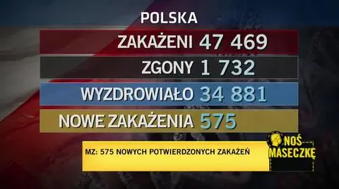 przypadki