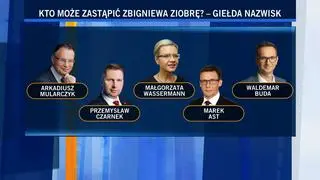 Giełda nazwisk