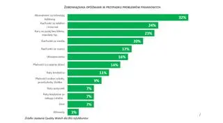 Zobowiązania opóźniane w przypadku problemów finansowych