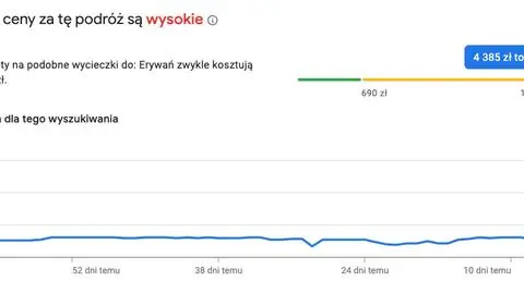 Rosjanie z odmową wjazdu do Polski. Straż Graniczna podaje statystyki
