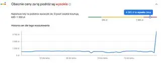Wykres cen na trasie z lotniska Moskwa-Wnukowo do Erywania (stan na 21 września, godz. 22)