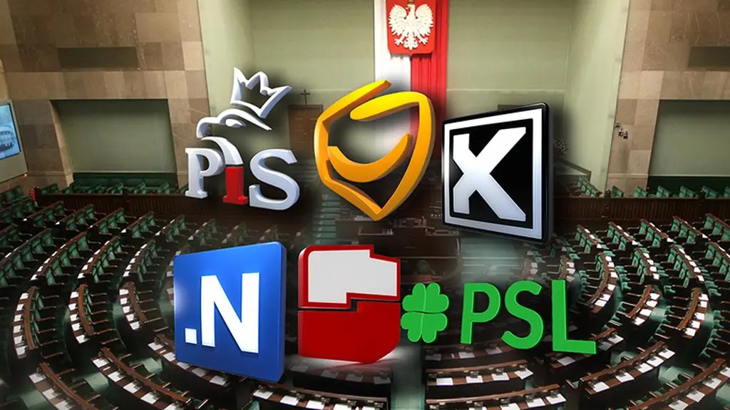 30.03.2017 | Poparcie dla PiS topnieje zyskuje PO. Sondaż dla Faktów TVN i TVN24