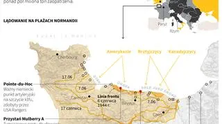 Aktualnie czytasz: Francja zaprasza Rosję na rocznicę lądowania w Normandii. Biały Dom "nie jest zachwycony"
