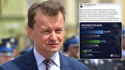 Błaszczak pokazuje wykres o liczbie żołnierzy. Co się na nim nie zgadza?