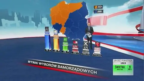 Zobacz kto będzie rządził w sejmikach