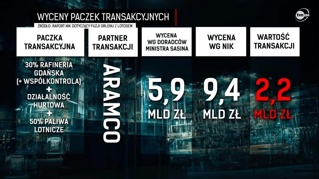 Aktualnie czytasz: "To wygląda na niegospodarność grubego kalibru". Ile wiedział Jacek Sasin?