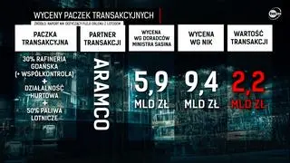 Aktualnie czytasz: "To wygląda na niegospodarność grubego kalibru". Ile wiedział Jacek Sasin?