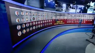Najliczniejszy rząd III RP