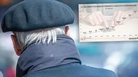 Tak, 310 tysięcy seniorów dostaje biedaemerytury. Takich osób przybywa od lat
