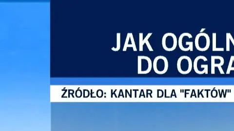 Jak rząd radzi sobie z ograniczaniem skutków epidemii? Sondaż dla "Faktów" TVN i TVN24
