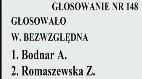 Głosowanie ws