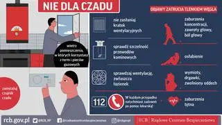 Jak uniknąć zatrucia tlenkiem czadu?
