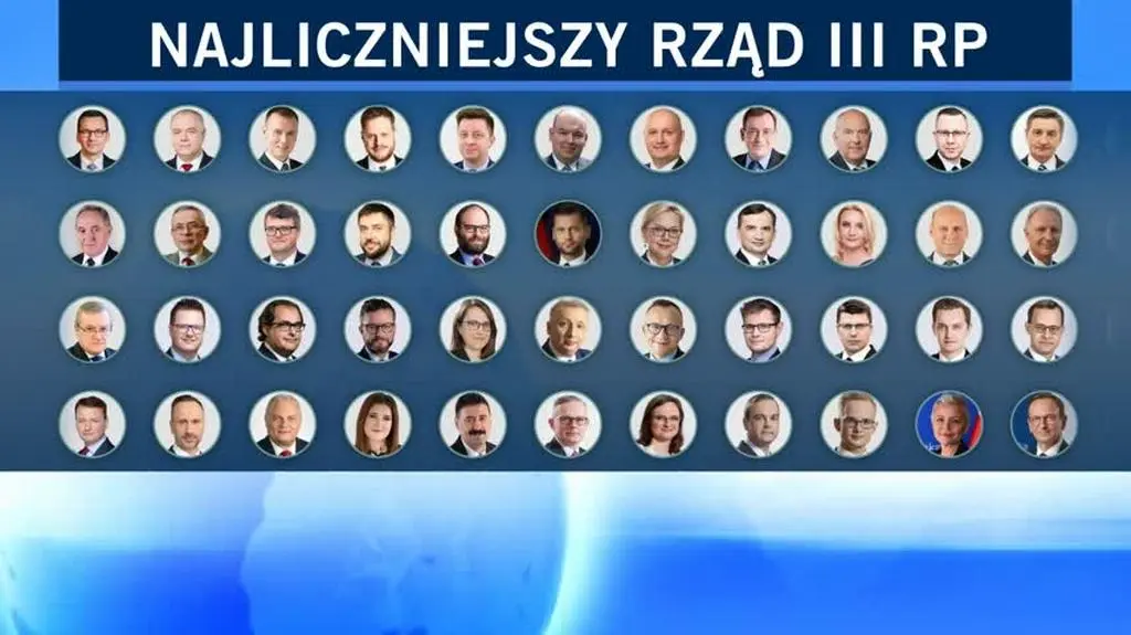 rzad grafa