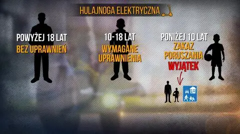 Nowe przepisy dotyczące hulajnóg