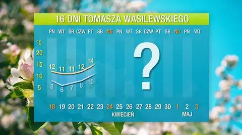 Pogoda na 16 dni: niebawem doczekamy się solidnego ocieplenia
