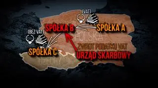 Mechanizm przestępstwa