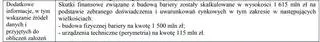 Jeszcze jesienią rząd oceniał, że koszt elektronicznej bariery to 115 milionów