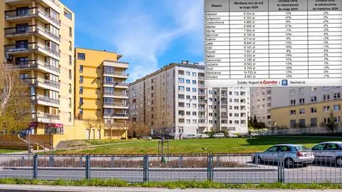 Więcej mieszkań na sprzedaż. Dwa kluczowe elementy dla poziomu cen