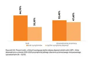Ciężkie depresje wśród osób LGBT+ to często efekt dyskryminacji i przemocy ze strony otoczenia. Do tego dochodzą krzywdzące słowa rządzących