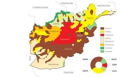 Afganistan