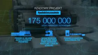 Rządowy program Polskie Szwalnie