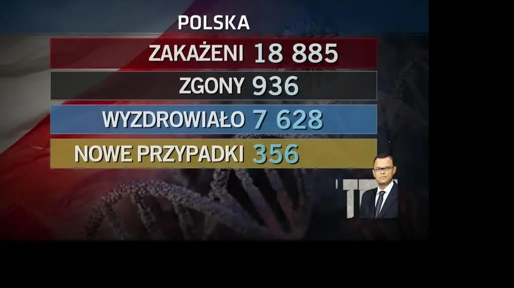 przypadki
