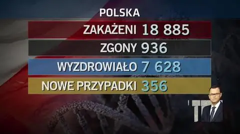 przypadki