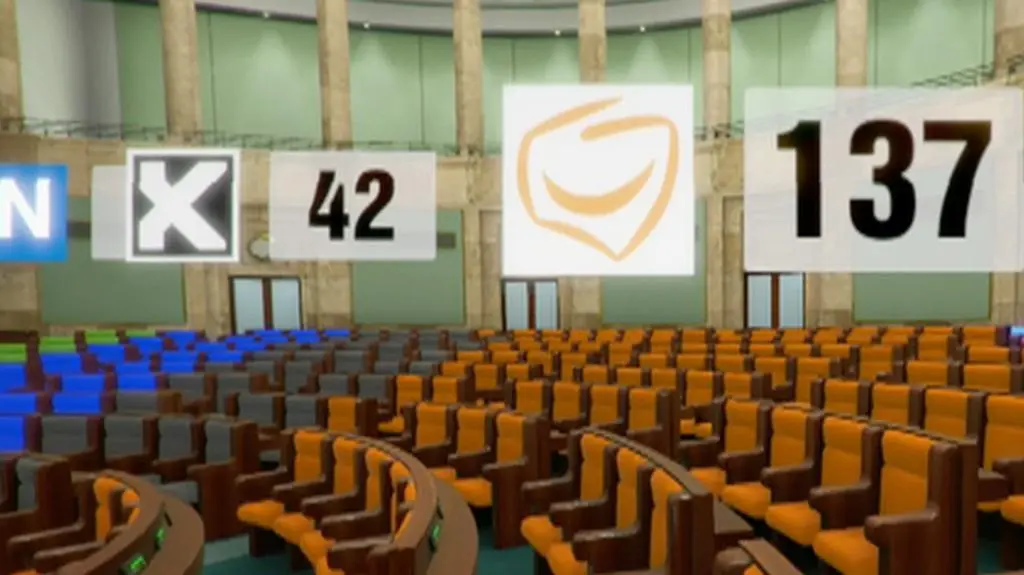 Wieś i duże miasta dla PiS