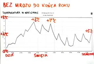 Bez mrozu do końca roku