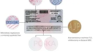 Zabezpieczenia nowych dowodów osobistych