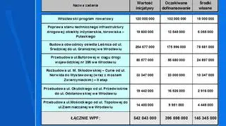 Transport i łączność