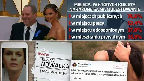 Akcja #MeToo pokazuje skalę przemocy seksualnej na świecie