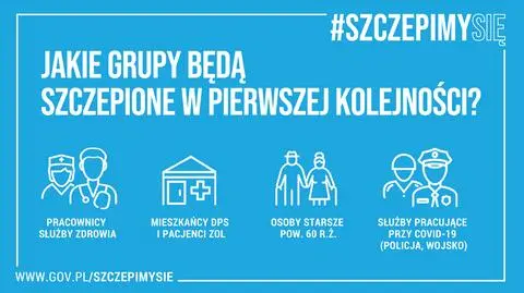 Jakie grupy będą szczepione w pierwszej kolejności?