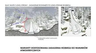 Zasada działania