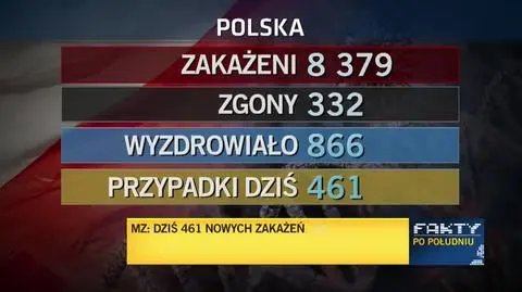 nowe przypadki 