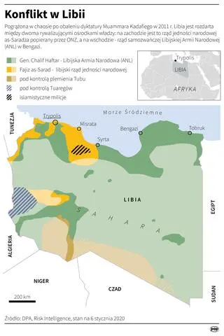 Konflikt w Libii 