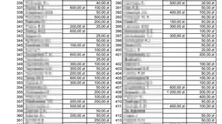Strona z ujawnionymi datkami w "Tygodniku Św