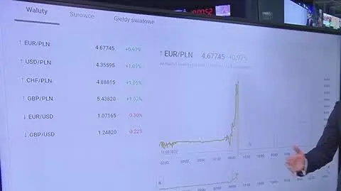 dolar