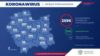 Koronawirus w Małopolsce (stan na 21.07)