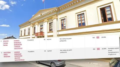 O składzie drugiej tury wyścigu o fotel burmistrza zadecydowało losowanie