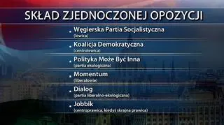 Skład węgierskiej zjednoczonej opozycji