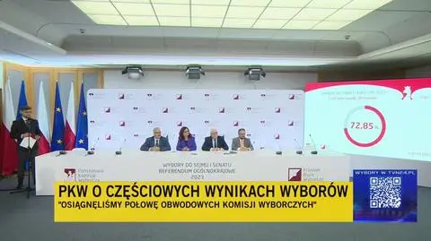 Kiedy wyniki? PKW: musimy czekać na 31 497 protokołów 