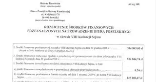 Finalne rozliczenie w Kancelarii Sejmu wydatków na biura poselskie Bożeny Kamińskiej